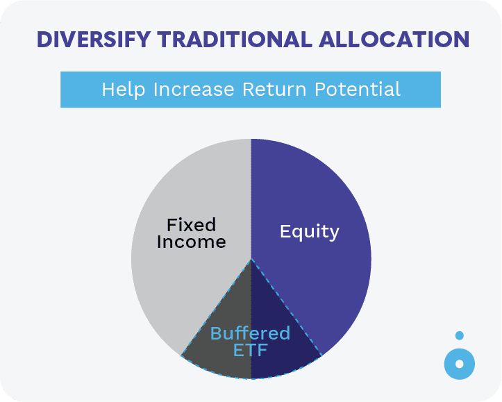 2 Increase Returns