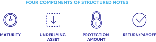 Four Components Notes