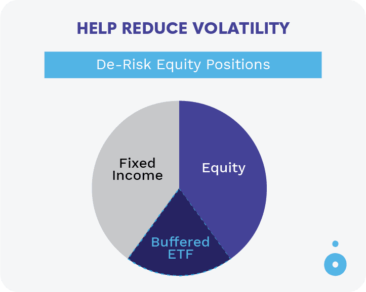 1 Reduce Volatility