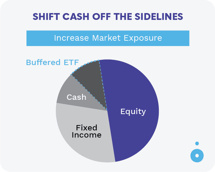 3 Shift Cash