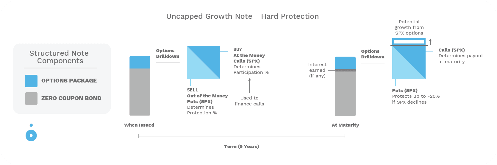 Structured-Note-Options-Piece